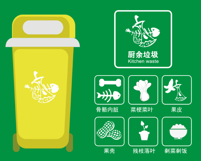 餐厨垃圾处理规范化